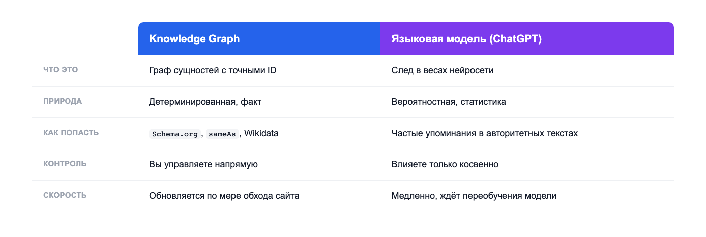 Почему ChatGPT называет одни бренды и молчит про другие: как машина знает компании - 3
